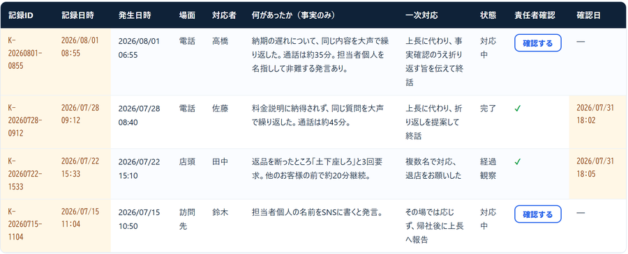 対応記録台帳の画面。記録IDと記録日時が自動で入る