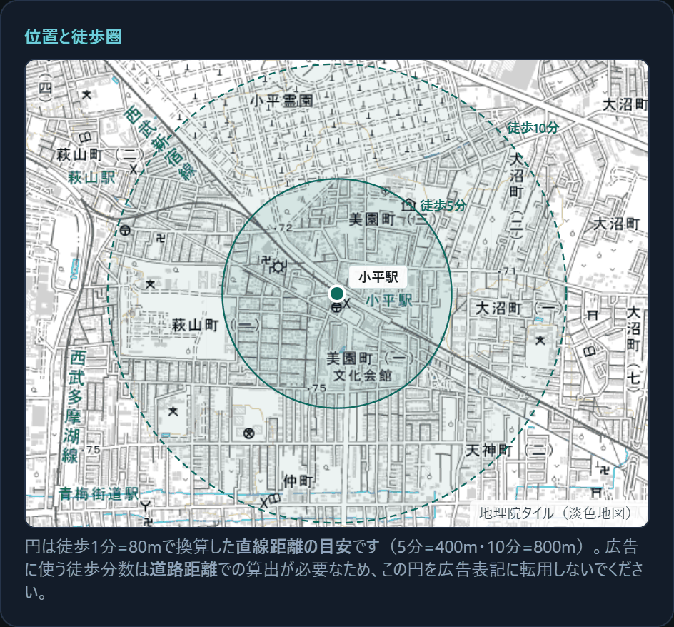 小平駅の地図と徒歩5分・10分圏の表示画面