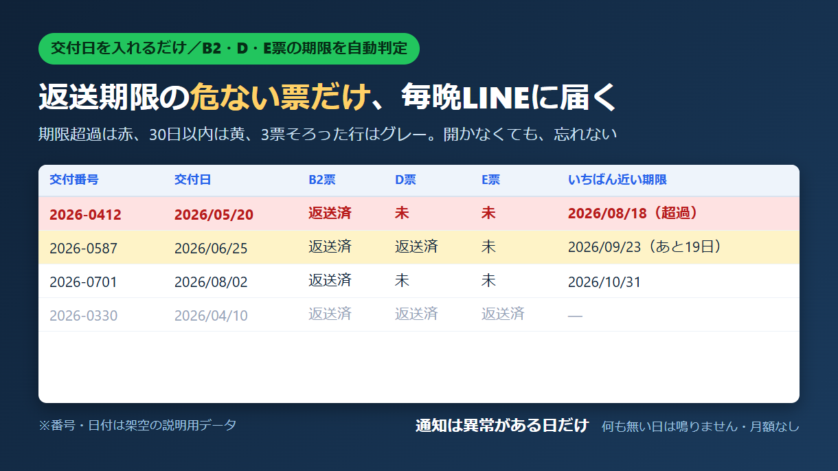 産廃マニフェスト管理台帳の画面