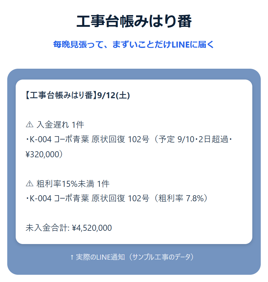 みはり番のLINE通知画面