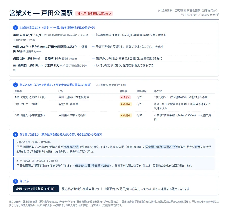 社内用の営業メモ（誰に・何と言って送るか）