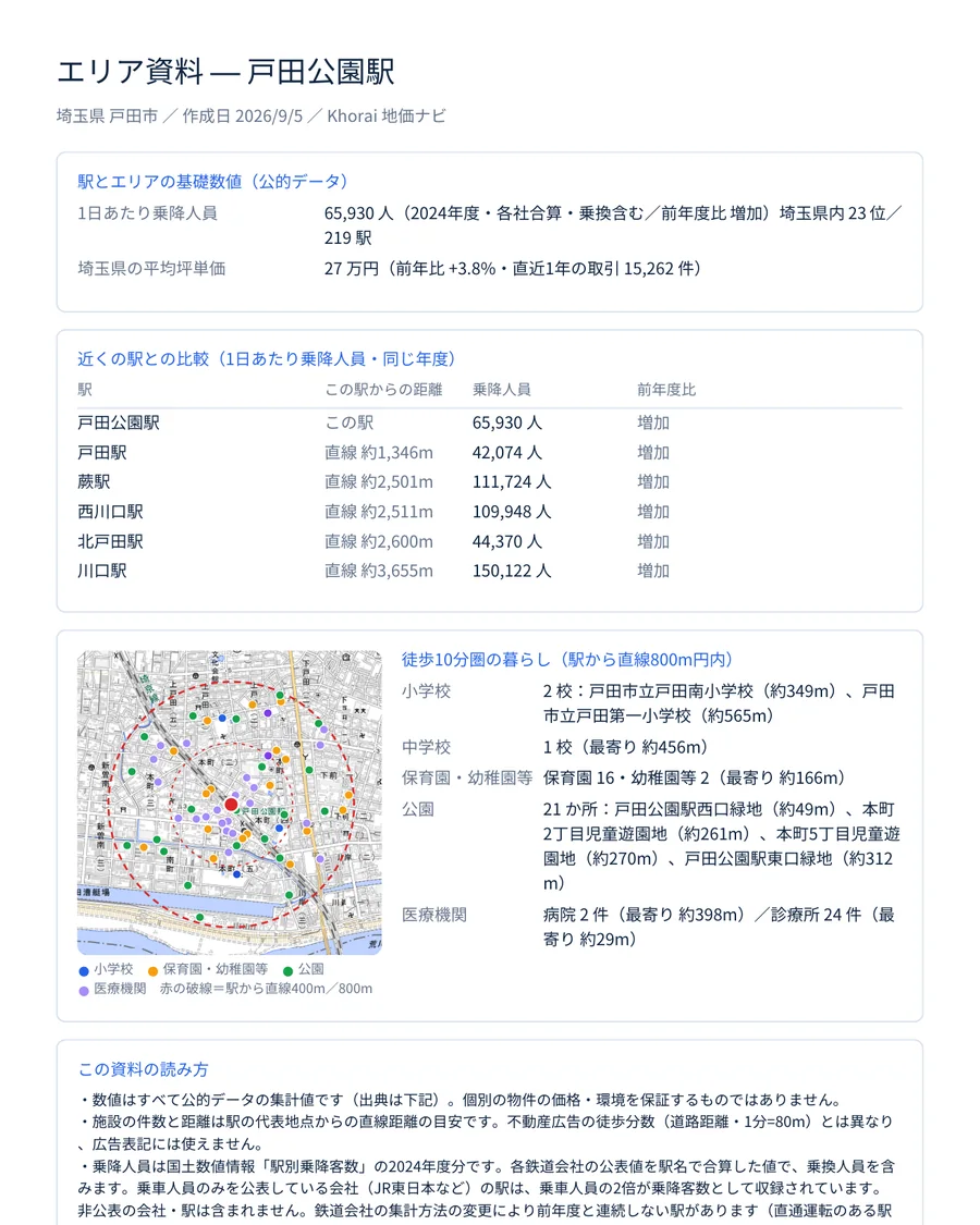 お客様に渡すA4のエリア資料（駅の乗降・近隣駅・施設・地図）