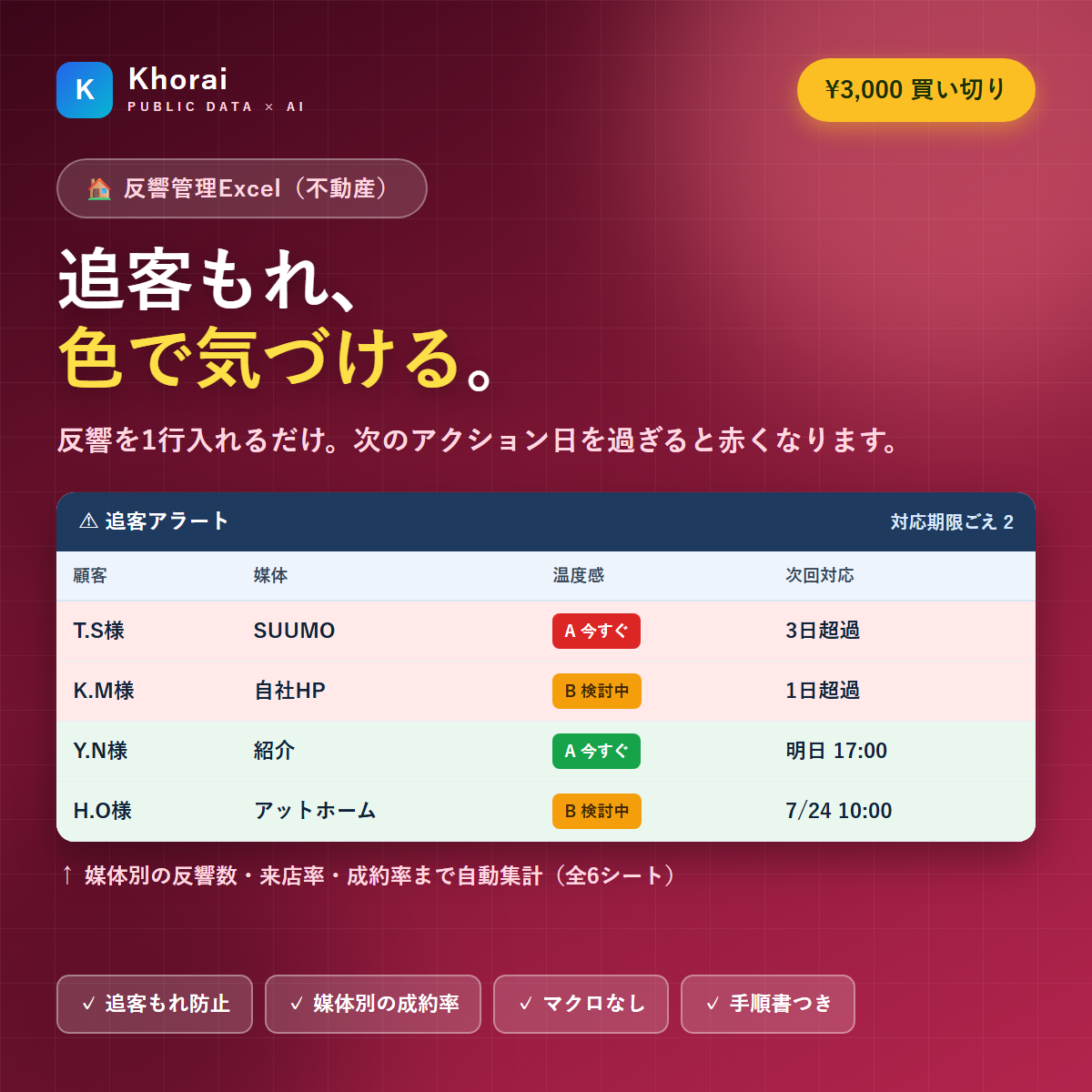 反響管理Excelテンプレート(不動産・追客漏れアラート)