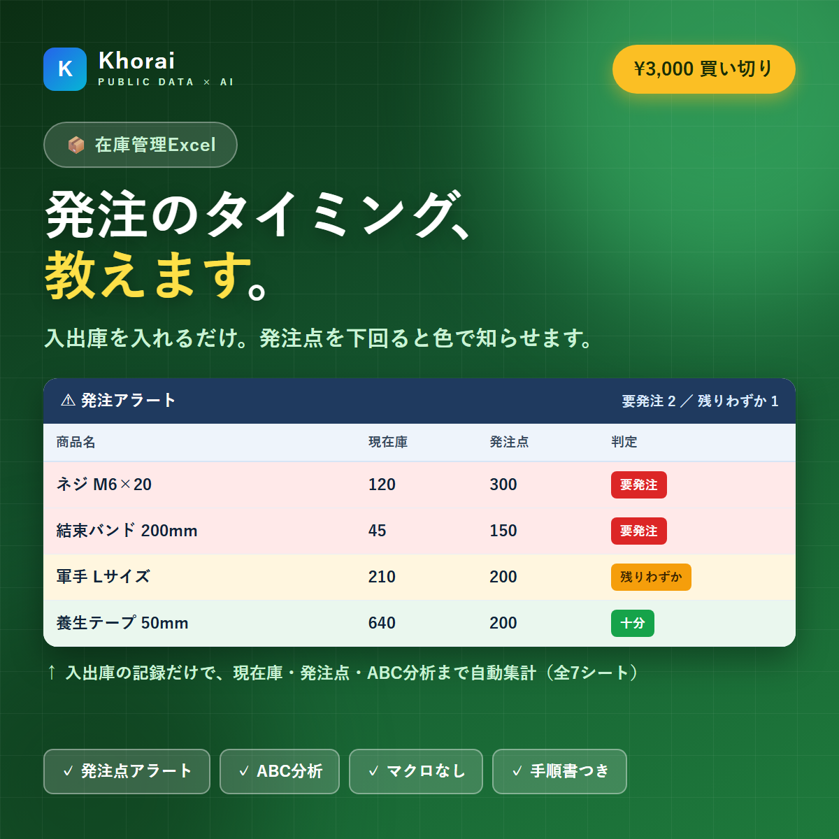 在庫管理Excelテンプレート(発注アラート/ABC分析)