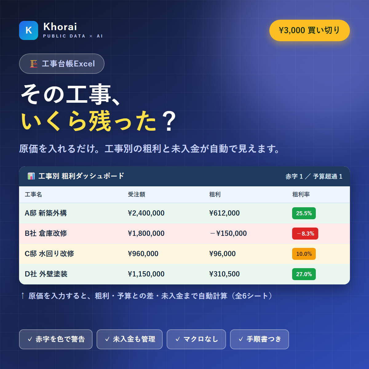 工事台帳Excelテンプレート(原価・粗利・未入金)