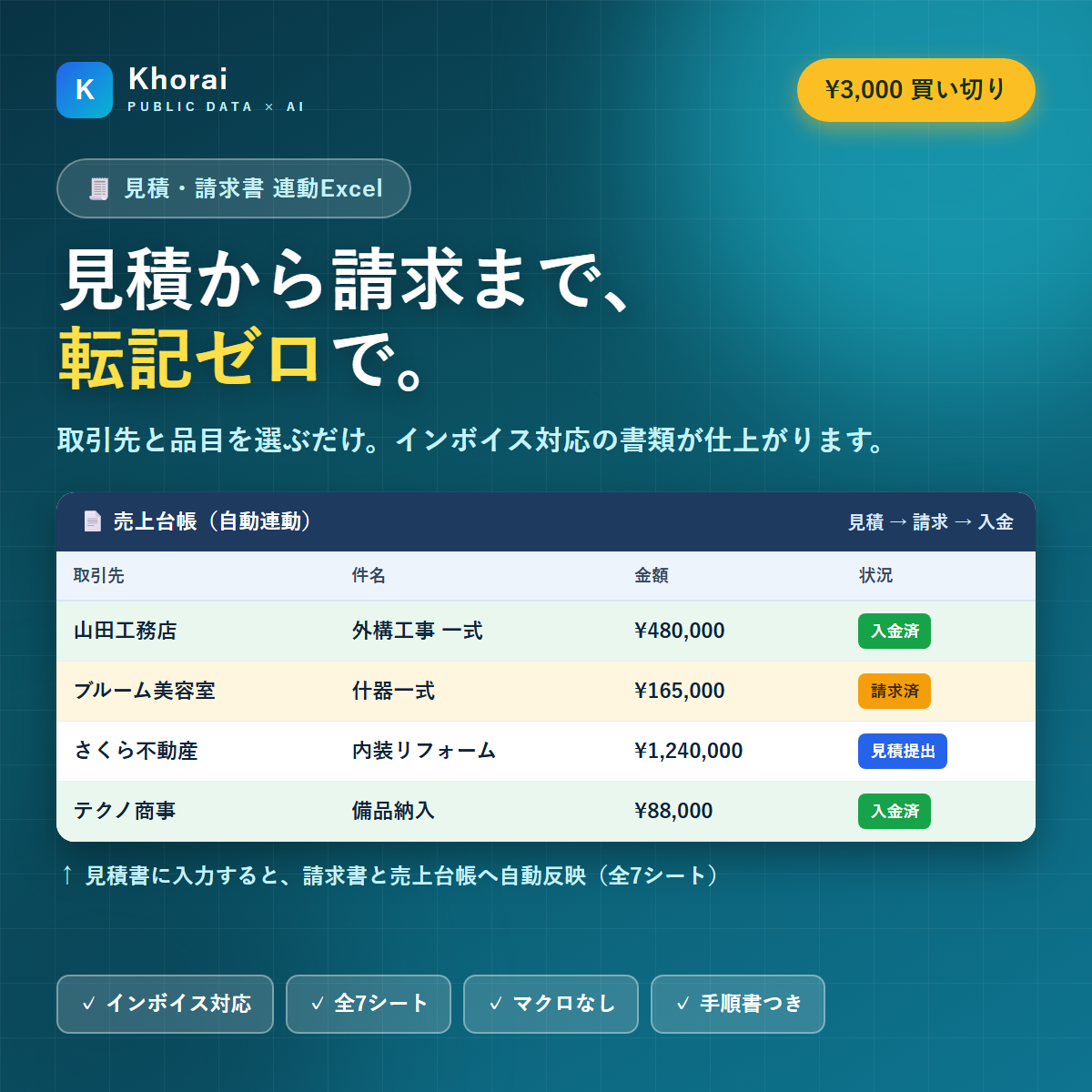 見積・請求書 連動Excelテンプレート(インボイス対応)